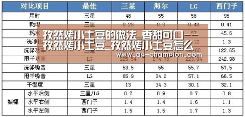 孜然烤小土豆的做法_香甜可口--孜然烤小土豆_孜然烤小土豆怎么做_橙子妈妈Eva的菜谱-AG赛事(图1) AG体育