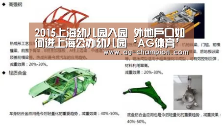2015上海幼儿园入园 外地户口如何进上海公办幼儿园‘AG体育’(图1) AG体育